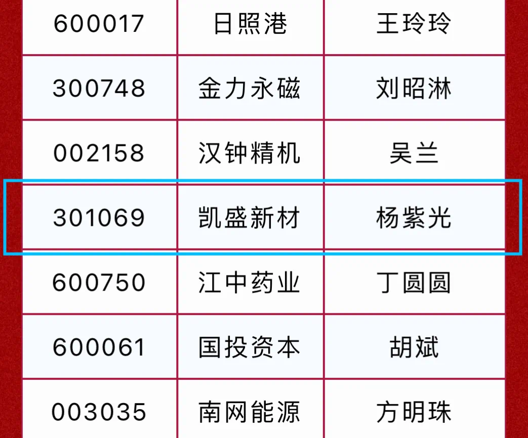 千赢国际新材证代荣膺“董秘好助手”奖